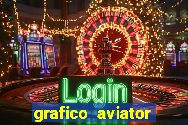 grafico aviator estrela bet